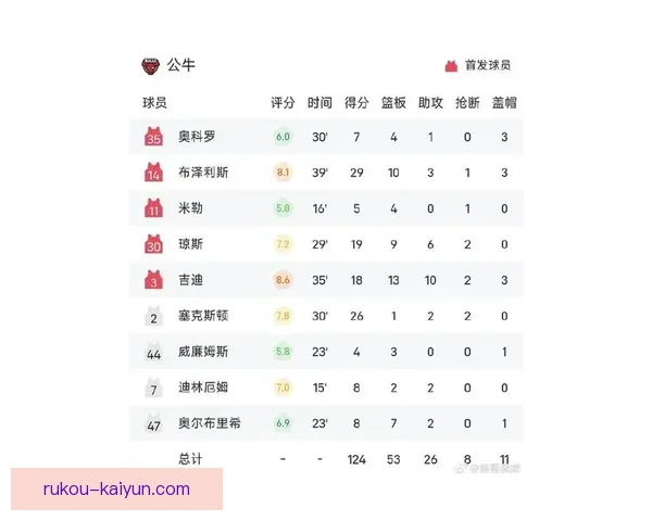 灰熊最新比赛比分回顾及关键时刻精彩解析