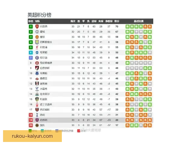 伯恩利俱乐部最新动态解析球员转会与赛季前景展望